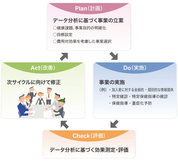 PDCAサイクル