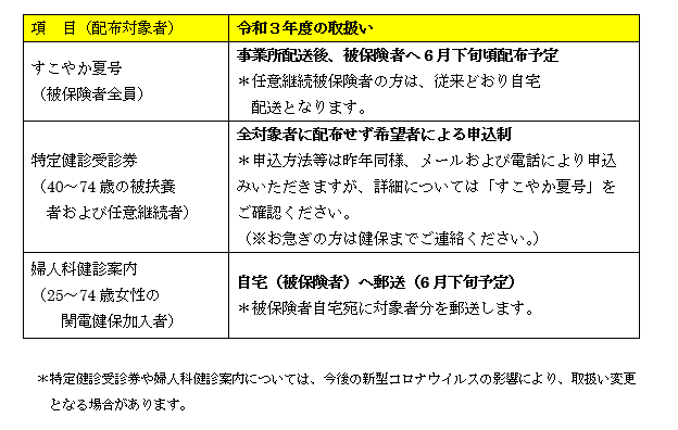 令和３年度の取扱い