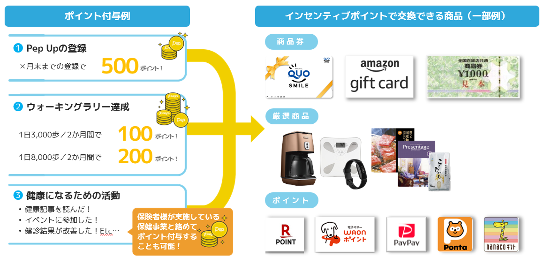 ポイント交換例